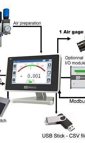 coluna de medição coluna de medição