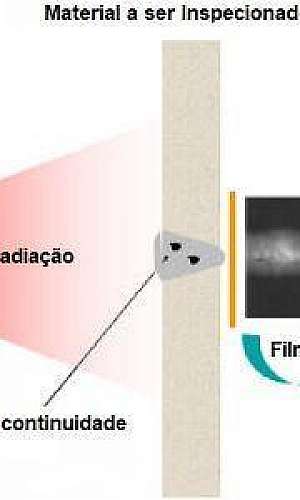 ensaio radiográfico ensaio radiográfico
