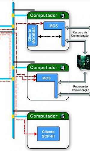 Servidor opc modbus Servidor opc modbus