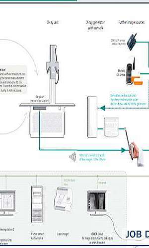 Sistema de radiologia digital	 Sistema de radiologia digital
